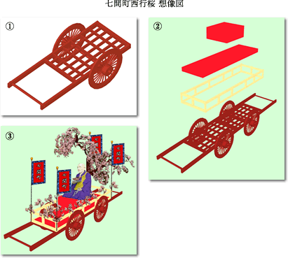 七間町西行桜 想像図